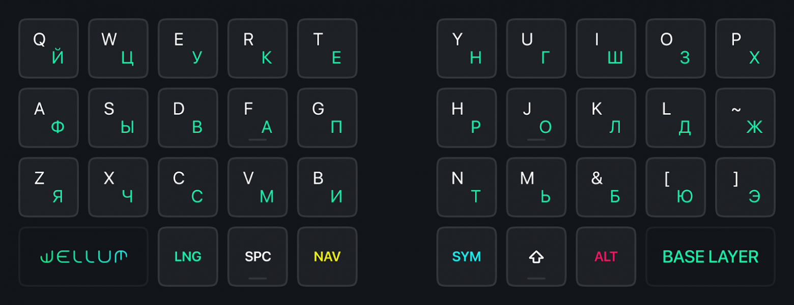 Раскладка Wellum. Источник.